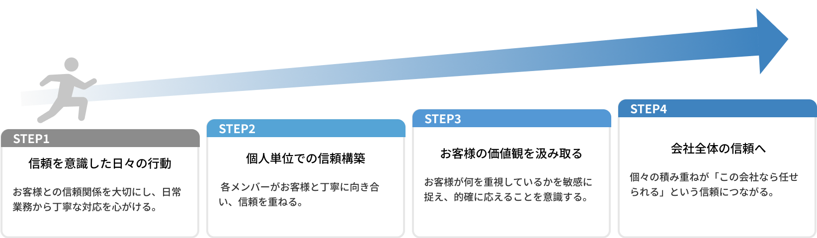テキストの図解化